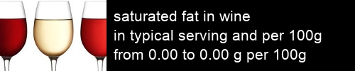 saturated fat in wine information and values per serving and 100g